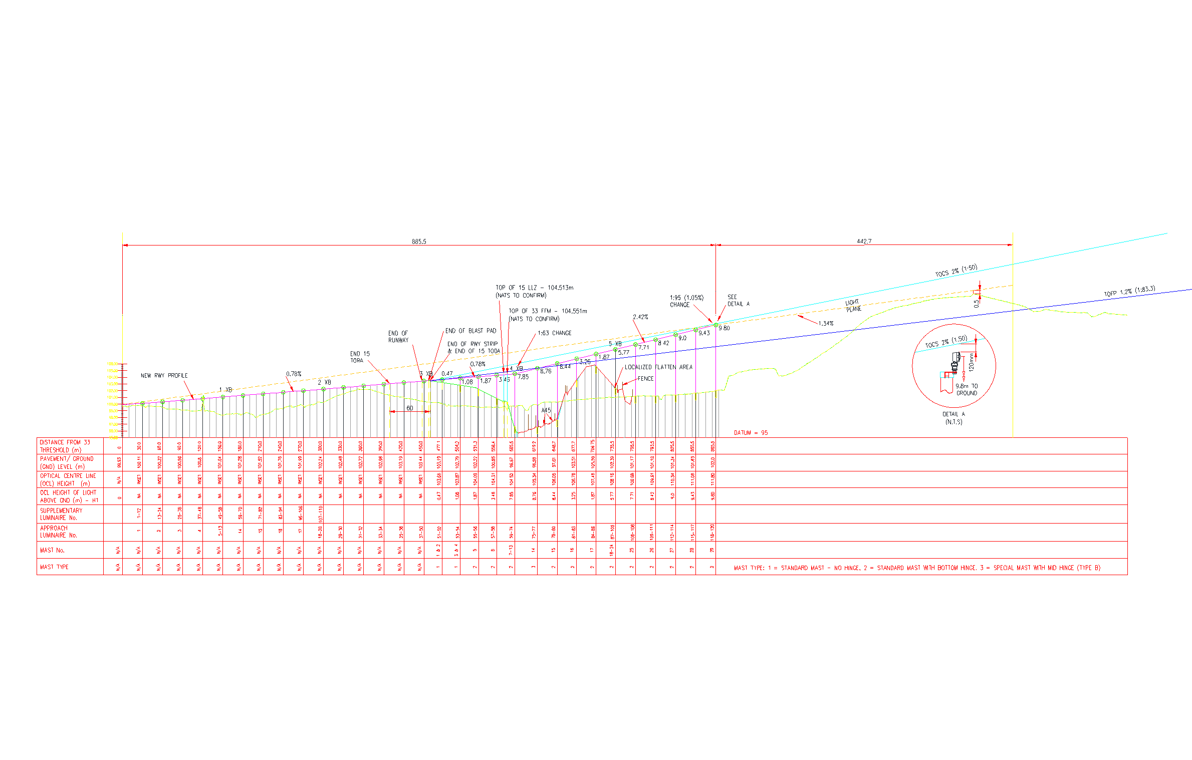 APP Long Section